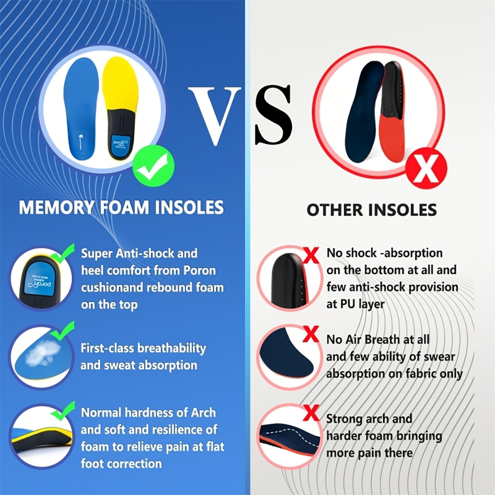 Flat Feet Arch Support Inserts - Sneaker Care Foam 리뷰 및 가격